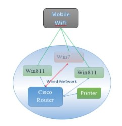 Connecting Win7 to wireless and ethernet networks simultaneously